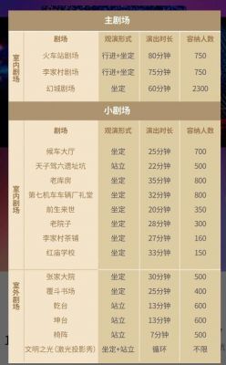 梦幻西游看戏双城记全攻略:剧情流程、任务详解与技巧分享