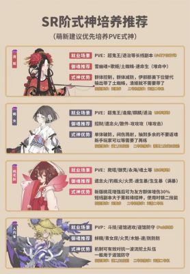 阴阳师新版sr式神哪些值得优先培养