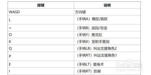 在XBOX360上有几款火影忍者的游戏