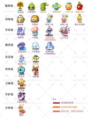 洛克王国艾莉儿孵蛋有什么技巧???
