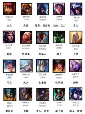 英雄联盟所有角色的名字?
