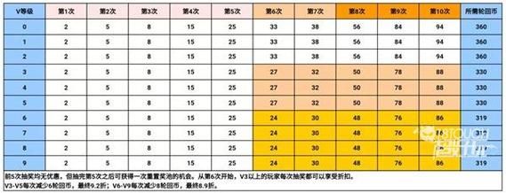 CF手游王者轮回抽钱多少轮回币,更新频率是多久一次