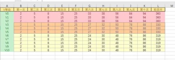 王者轮回一圈多少钱2023(穿越火线王者轮回活动介绍)「详细介绍」_百度...
