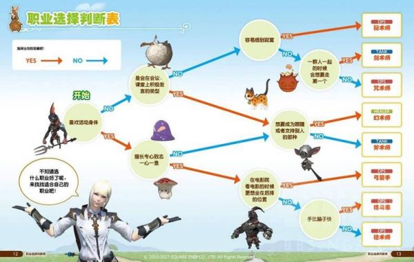 最终幻想15好玩么?剧情怎么样?打斗怎么样?