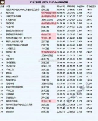 如何获得尼尔森报告