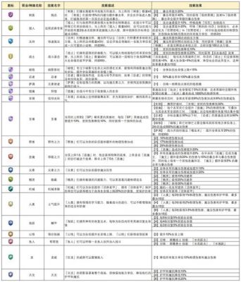 地下城与王国新手怎么玩-新手攻略