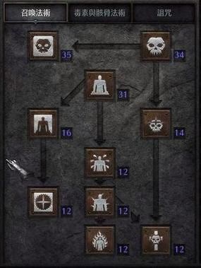暗黑破坏神2死灵法师怎么加技能