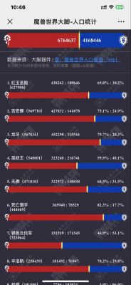 魔兽世界怀旧服全面人口普查:玩家现状与未来展望