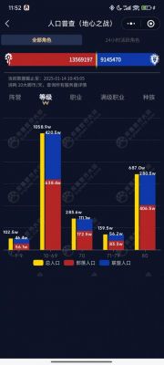 魔兽世界怀旧服人口普查2023_最新人口普查表介绍