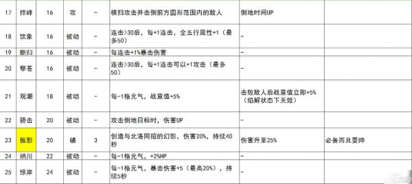 古剑奇谭3剑灵晶怎么获得_剑灵晶劣获得方法介绍