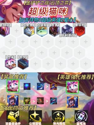 魔法猫咪技能加点,魔法猫咪技能加点推荐