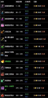 亲测的傻瓜版魔兽世界怀旧服最快1-60冲级攻略(一)