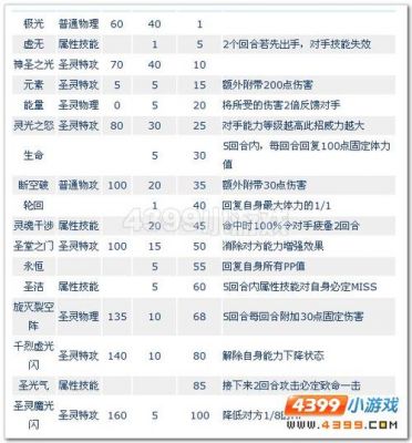 赛尔号怎么获得谱尼的第五技能