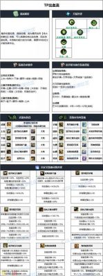 DNF精灵骑士110装备搭配详解
