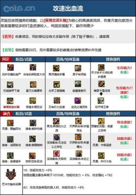 DNF次元回廊精灵骑士装备搭配