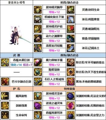精灵骑士次元融合装备选取指南:优化你的DNF战斗体验