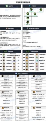 精灵骑士110级装备搭配指南:DNF最强装备选取策略