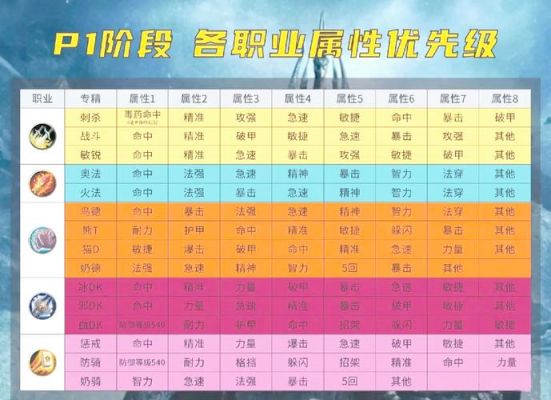 魔兽世界80级职业选取指南:强势职业推荐与攻略