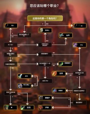 魔兽争霸3《新纪元传奇盛世篇》0氪新手发展攻略