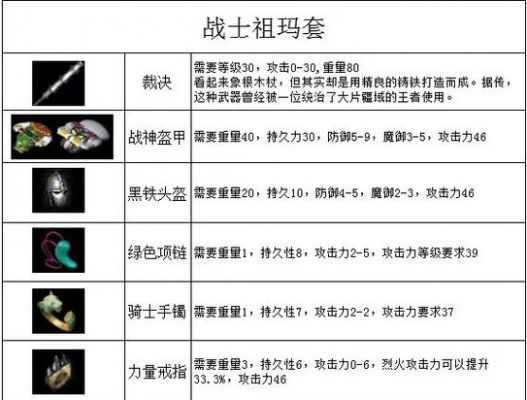 热血传奇百区法师怎么升级最快?