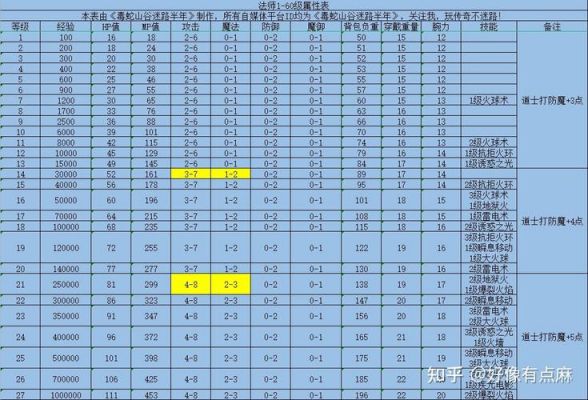 传奇百区37道士升级攻略