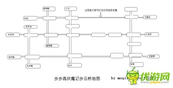伏魔记攻略(黑白牛版伏魔记全通关攻略)介绍_伏魔记攻略(黑白牛版伏魔...