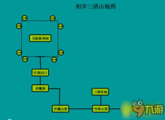 问道伏魔记攻略