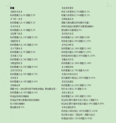 冒险岛手游哪些职业适合冒险?如何制定攻略提升战斗力?