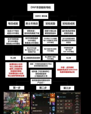 dnf怎么搬砖
