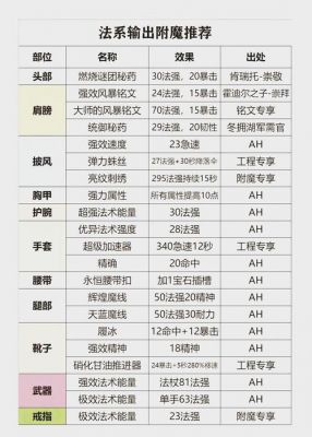 魔兽世界怀旧服0-60练级攻略(5)