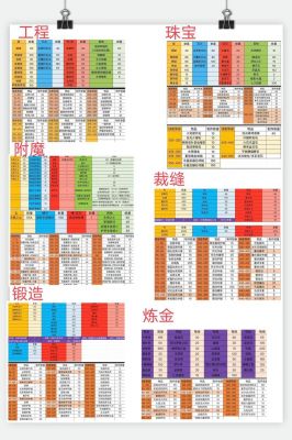 深圳旅游攻略深圳三日游最佳攻略