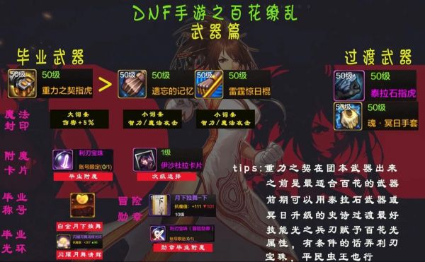 《DNF》女气功CP技能分析