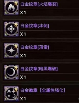 dnf徽章等级