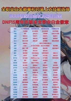 DNF手游徽章等级划分与玩法全解析