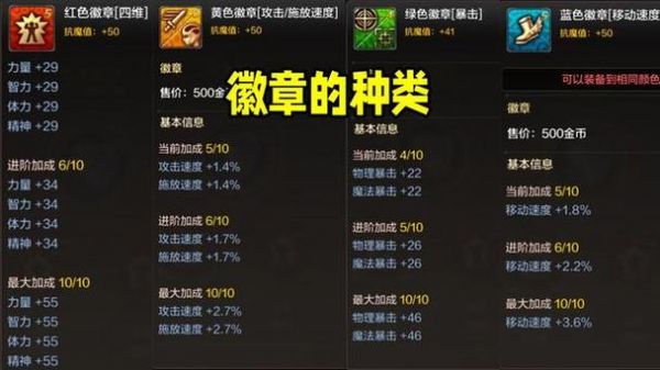 dnf手游徽章哪个等级比较高?如何获取?