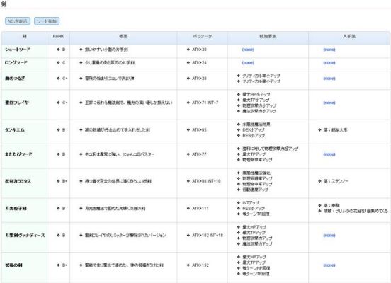 迷宫旅人2物品大全详细介绍