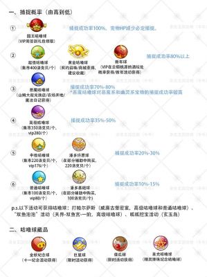 洛克王国呱呱怎么抓?新手必看攻略!