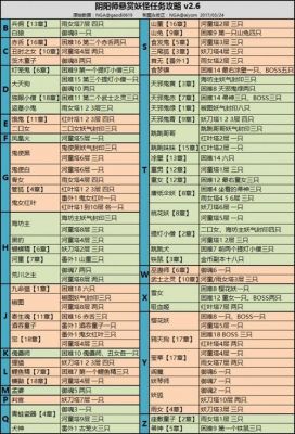 阴阳师八百比丘尼技能怎么才能升满八百比丘尼技能点获取方式汇总_百度...