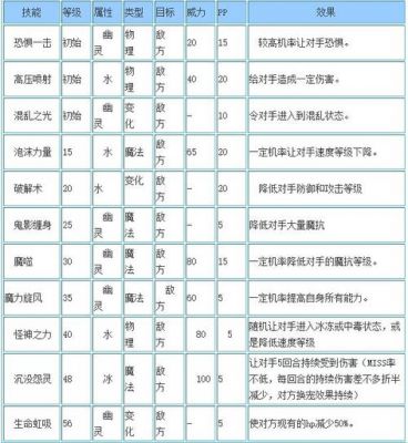 洛克王国狂澜波塞尔技能表