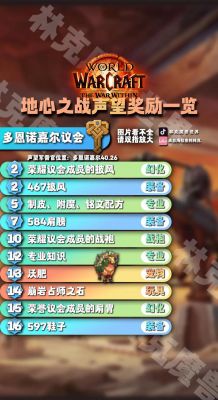 魔兽世界龙喉氏族:军需官位置与声望奖励全解析