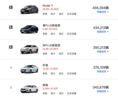 最低配置特斯拉多少钱一辆?