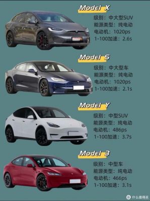 特斯拉电动轿车费用多少钱一辆(起售价最低不足25万)