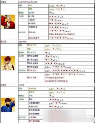 拳皇97双人模式设置与联机对战指南