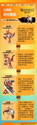 数码宝贝世界复原攻略大全:一步步成为顶尖驯兽师!