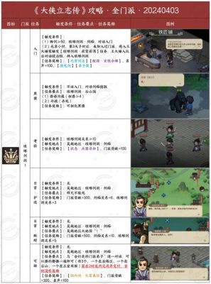 《大武侠》帮派系统新手攻略