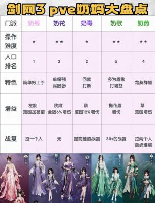 以剑网3什么职业适合平民玩(平民玩家该如何选取适合自己的职业)