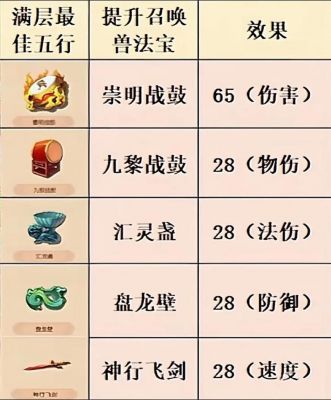 分享梦幻西游法宝任务冷知识,单人刷法宝,赚钱技巧