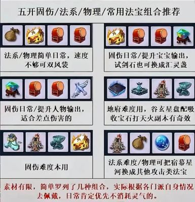 梦幻西游法宝任务
