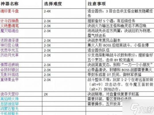 梦幻西游法宝任务单人通关全攻略