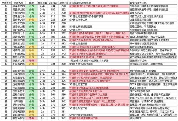 梦幻西游单人任务剧情最强的门派